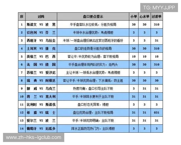 深度解析最准足球亚盘推荐技巧全面掌握稳健盈利实战方法权威指南
